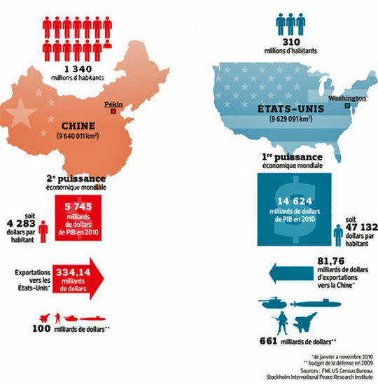 [Chronique] Sébastien Ecorce, Mouvements contrastés vers l’égalité : EU, Chine