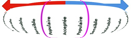 [Chronique] Eric Pessan, La fenêtre d’Overton grande ouverte sur le pire…